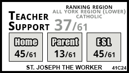 St. Joseph the Worker school Vaughan