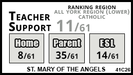 St. Mary of the Angels school Vaughan