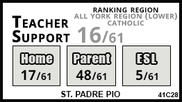 St. Padre Pio school Vaughan