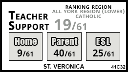 St. Veronica school Vaughan