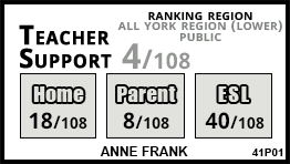 Anne Frank school Vaughan