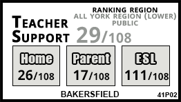 Bakersfield school Vaughan
