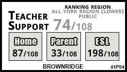 Brownridge school Vaughan