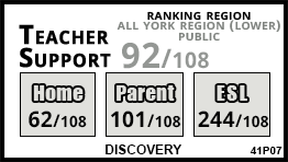 Discovery school Vaughan
