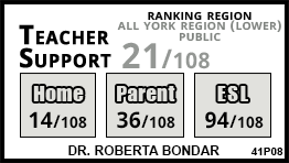 Dr. Roberta Bondar school Vaughan