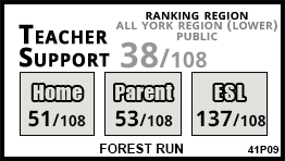 Forest Run school Vaughan
