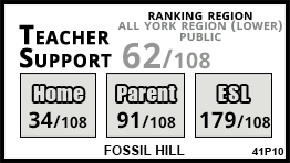 Fossil Hill school Vaughan