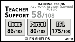 Glen Shields school Vaughan
