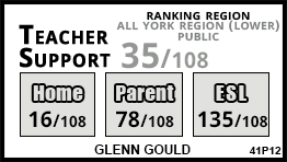 Glenn Gould school Vaughan