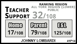 Johnny Lombardi school Vaughan