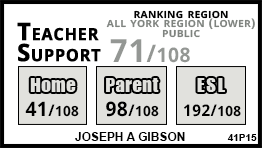 Joseph A Gibson school Vaughan