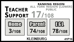 Kleinburg school Vaughan