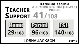 Lorna Jackson school Vaughan