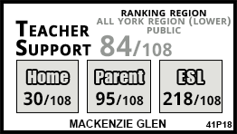 Mackenzie Glen school Vaughan