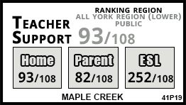 Maple Creek school Vaughan