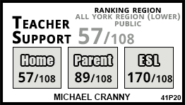 Michael Cranny school Vaughan