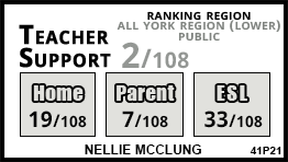 Nellie McClung school Vaughan