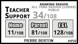 Pierre Berton school Vaughan