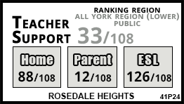 Rosedale Heights school Vaughan