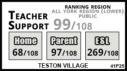 Teston Village school Vaughan