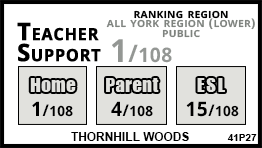 Thornhill Woods school Vaughan
