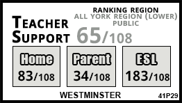 Westminster school Vaughan