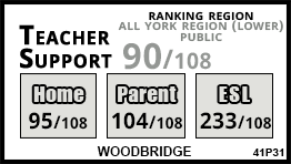 Woodbridge school Vaughan