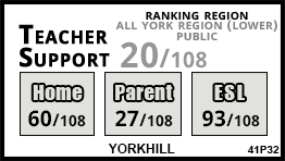 Yorkhill school Vaughan