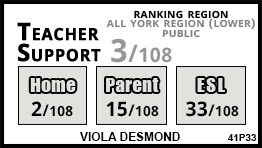 Viola Desmond school Vaughan Viola Desmond school Vaughan