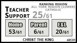 Christ the King school Richmond Hill