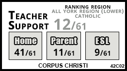Corpus Christi school Richmond Hill