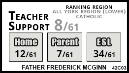 Father Frederick McGinn school Richmond Hill