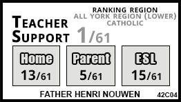 Father Henri Nouwen school Richmond Hill