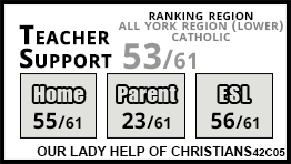 Our Lady Help Of Christians school Richmond Hill