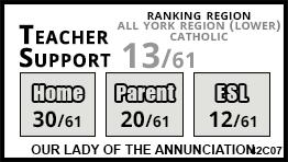 Our Lady of the Annunciation school Richmond Hill