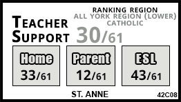 St. Anne school Richmond Hill