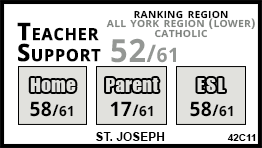 St. Joseph school Richmond Hill
