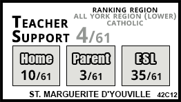 St. Marguerite d'Youville school Richmond Hill