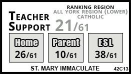 St. Mary Immaculate school Richmond Hill