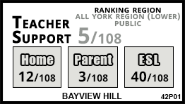 Bayview Hill school Richmond Hill