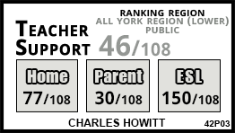 Charles Howitt school Richmond Hill