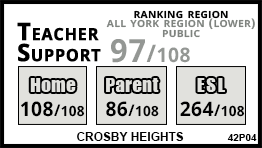 Crosby Heights school Richmond Hill