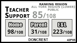 Doncrest school Richmond Hill