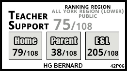 HG Bernard school Richmond Hill