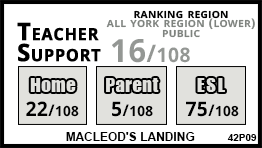 MacLeod's Landing school Richmond Hill