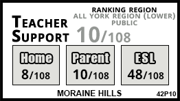 Moraine Hills school Richmond Hill