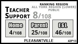 Pleasantville school Richmond Hill