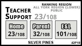 Silver Pines school Richmond Hill