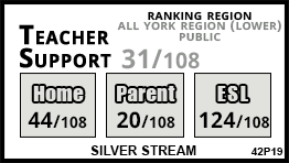 Silver Stream school Richmond Hill