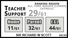 Sir Richard W Scott school Markham